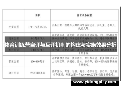 体育训练营自评与互评机制的构建与实施效果分析