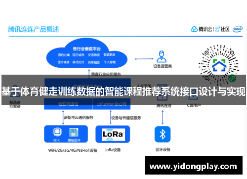 基于体育健走训练数据的智能课程推荐系统接口设计与实现