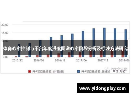体育心率控制与平台年度进度图谱心率阶段分析及标注方法研究
