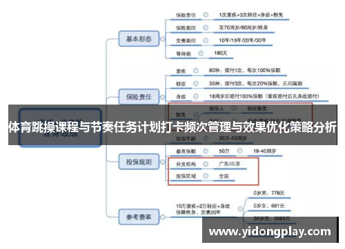 体育跳操课程与节奏任务计划打卡频次管理与效果优化策略分析