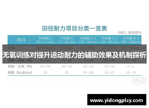 无氧训练对提升运动耐力的辅助效果及机制探析