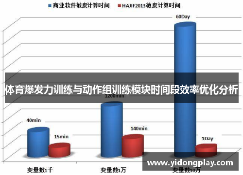 体育爆发力训练与动作组训练模块时间段效率优化分析