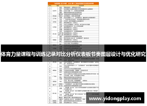 体育力量课程与训练记录对比分析仪表板节奏图层设计与优化研究